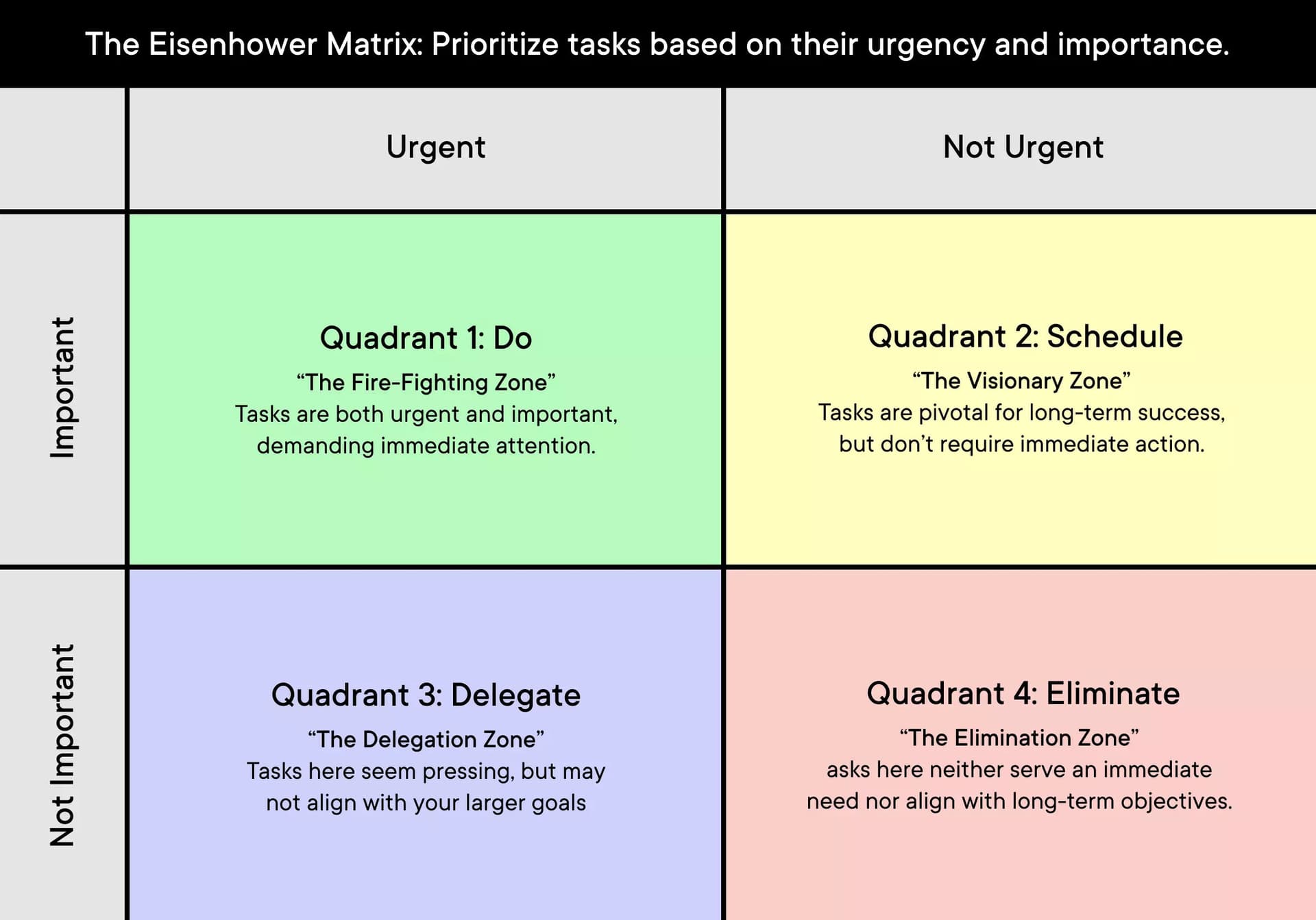 The Eisenhower Matrix