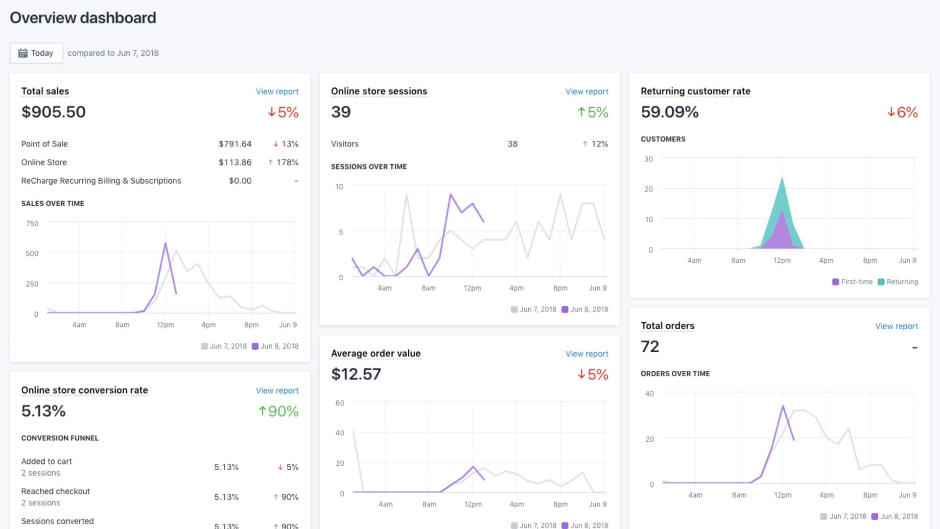 Shopify